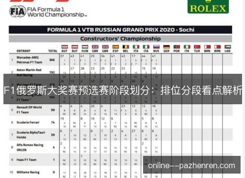 F1俄罗斯大奖赛预选赛阶段划分：排位分段看点解析